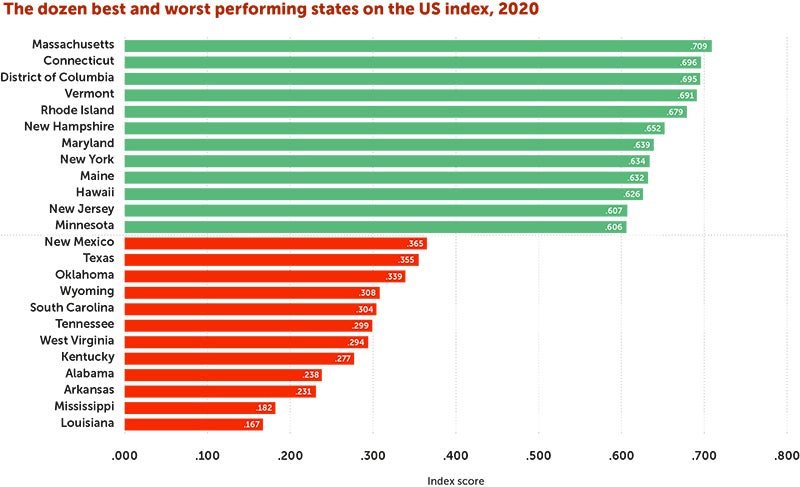 Graphic showing the best and worst performing states for women in 2020 from Massachusetts at the top to Louisiana at the bottom