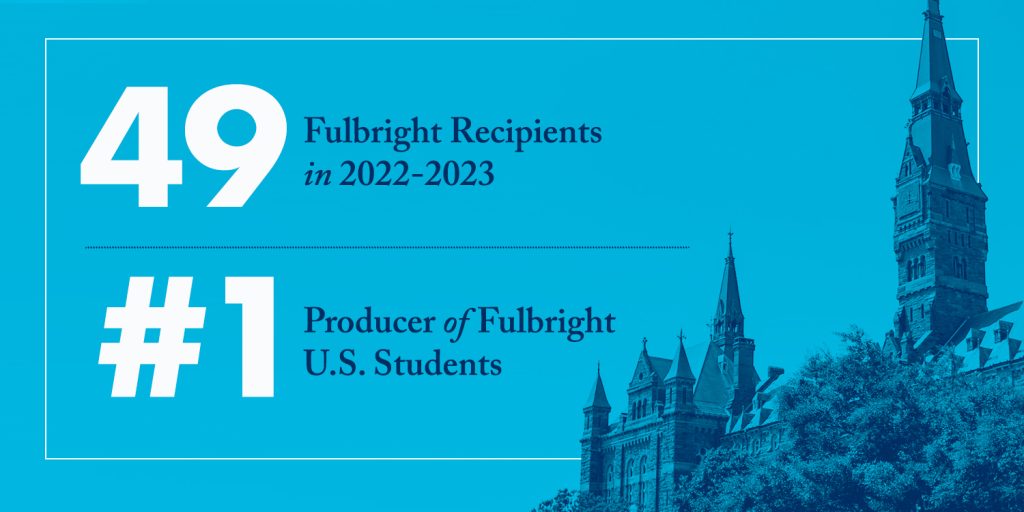A blue graphic has an image of Georgetown's Healy Hall and its historic clocktower on the right and text on the left side. The text says, "49 Fulbright Recipients in 2022-2023" and "#1 Producers of Fulbright U.S. Scholars."