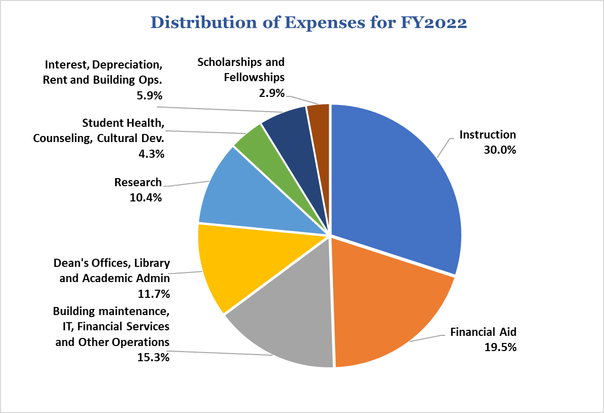 Announcing Fall 2023Spring 2024 Tuition Rates for Undergraduate