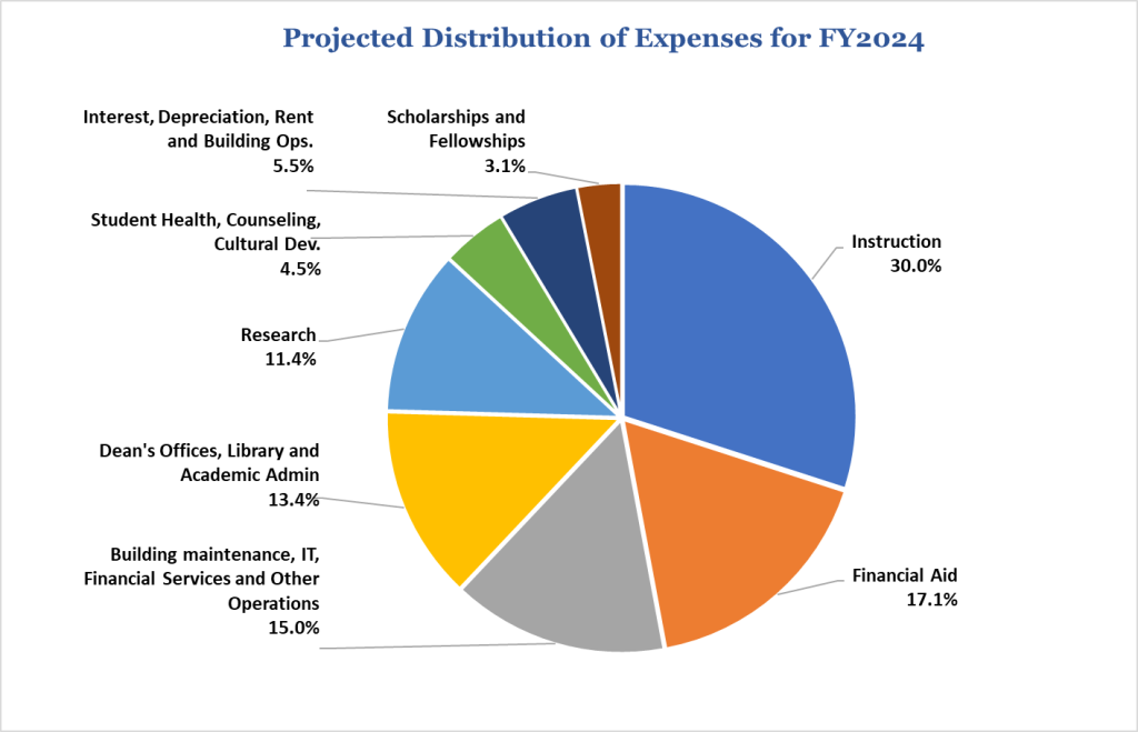 Announcing Fall 2025Spring 2026 Graduate Tuition Rates University