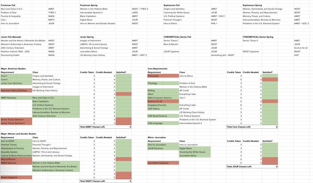 An Excel spreadsheet showing course planning document