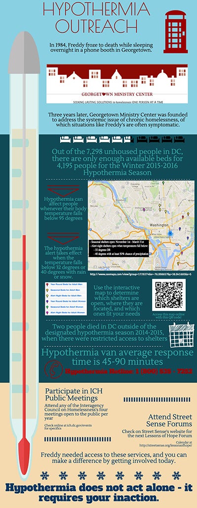 Infographic that explains the history of the Hypothermia Outreach initiative