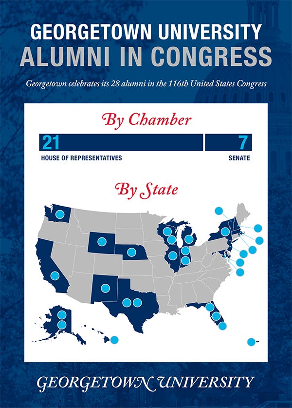 Graphic of Georgetown University Alumni in Congress with map of 28 alumni by state and chamber